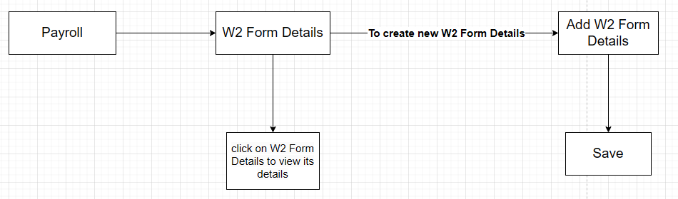 W2 Form Details overview