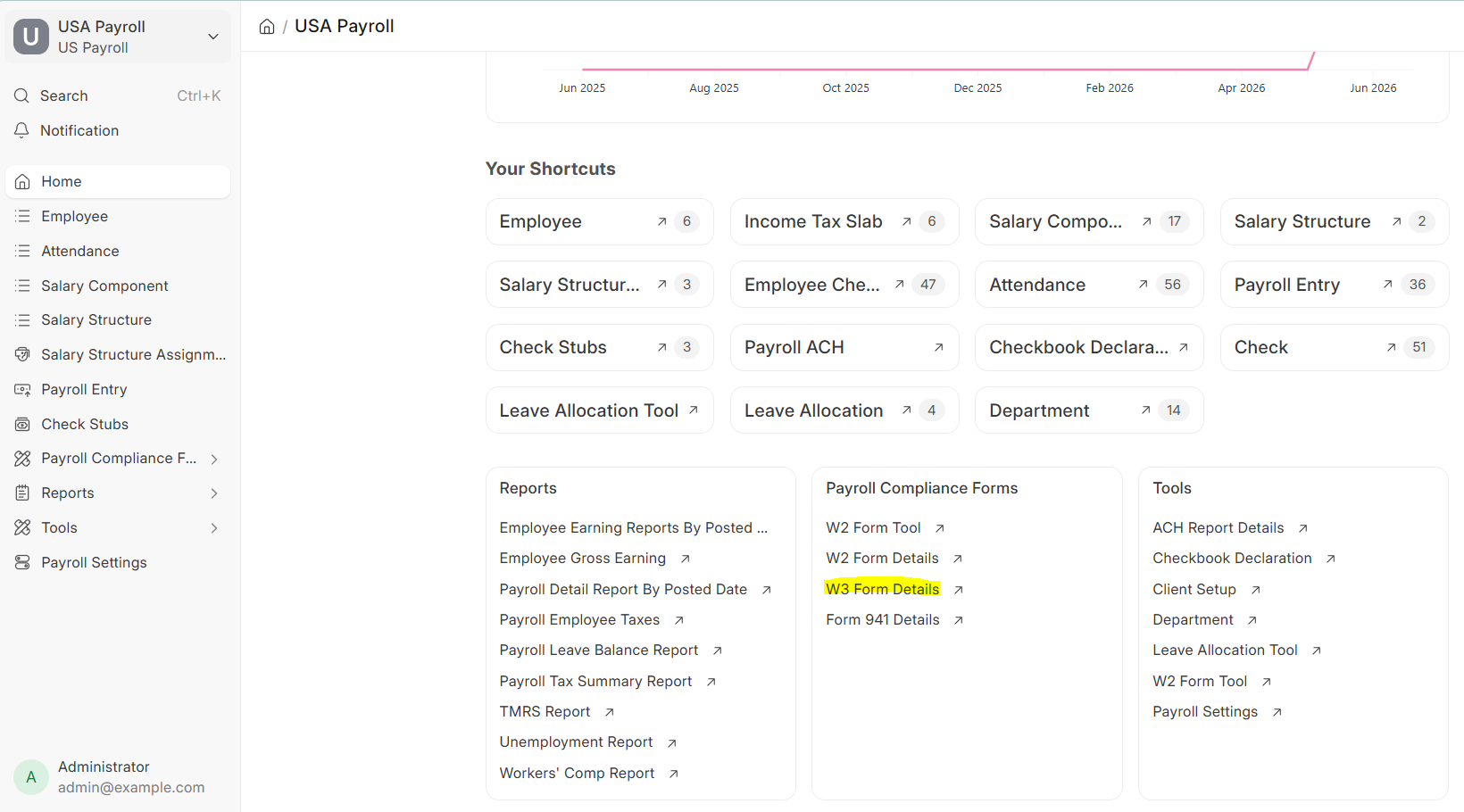 W3 Form Details